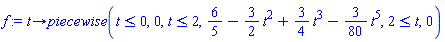 proc (t) options operator, arrow; piecewise(t <= 0, 0, t <= 2, 6/5-(3/2)*t^2+(3/4)*t^3-(3/80)*t^5, 2 <= t, 0) end proc