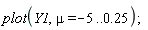 plot(Y1, mu = -5 .. .25)