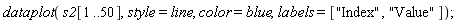 dataplot(s2[1 .. 50], style = line, color = blue, labels = ["Index", "Value"])