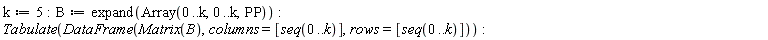 k := 5; B := expand(Array(0 .. k, 0 .. k, PP)); Tabulate(DataFrame(Matrix(B), columns = [seq(0 .. k)], rows = [seq(0 .. k)]))